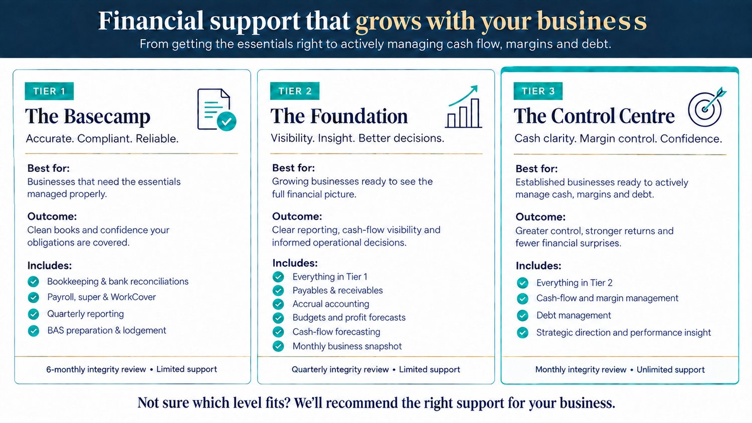 Tier Services